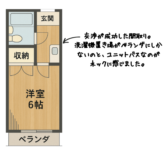 1K間取り